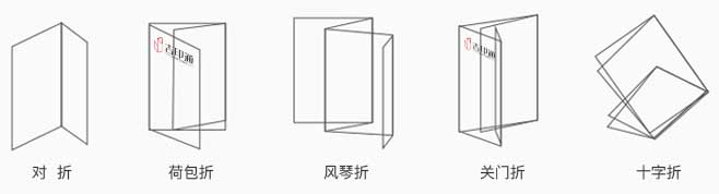 折頁印刷 第8張 折頁印刷 第8張